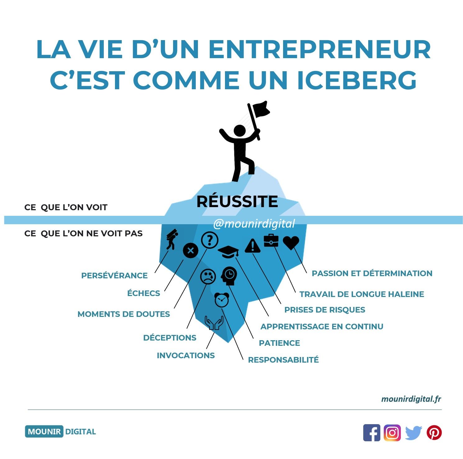 ENTREPRENEUR & BUSINESS DEVELOPER, des valeurs communes !