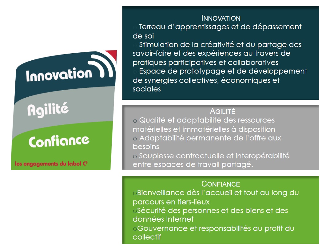 Notre espace de travail a été certifié C3 : Centre Collaboratif Connecté